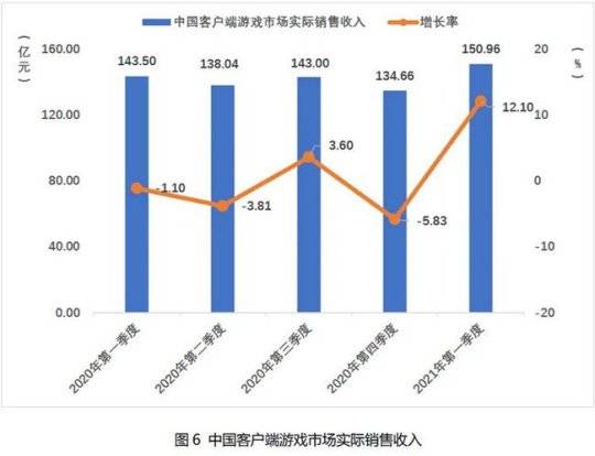 2021研发占gdp