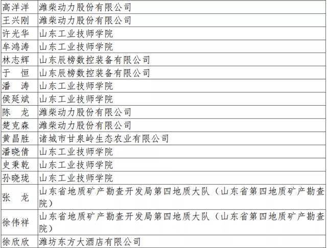 2020兖州人口_兖州2020年规划图(3)