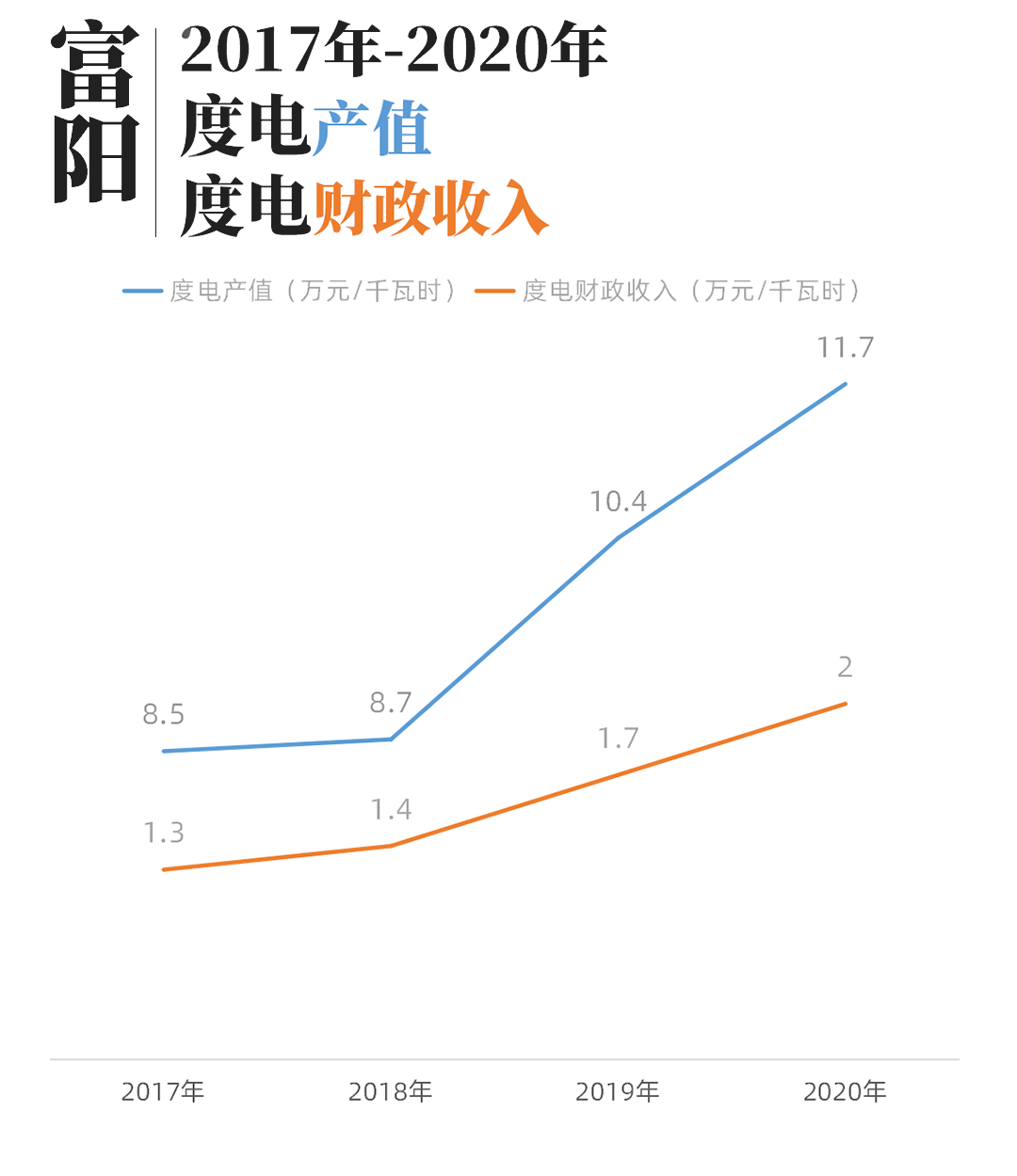 富阳哪里gdp最高_一季度,哪个城市GDP增速最高,南京能超越杭州吗(3)