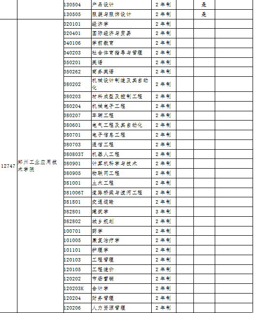 专科学校专业排名_西安专科学校排名(2)