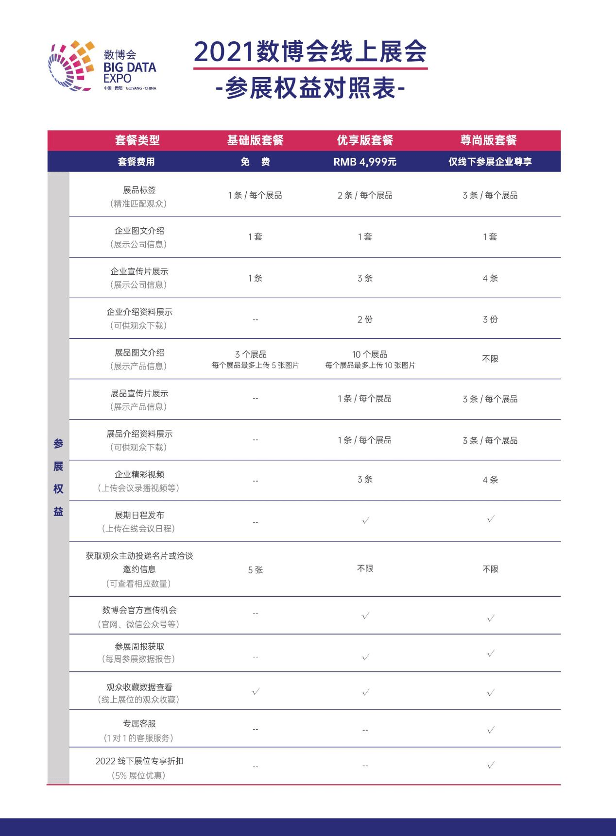 界面|2021数博会线上展展商报名攻略来了 赶快开启你的线上数博之旅吧！