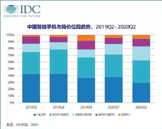 产品|高端品牌，如何出圈？