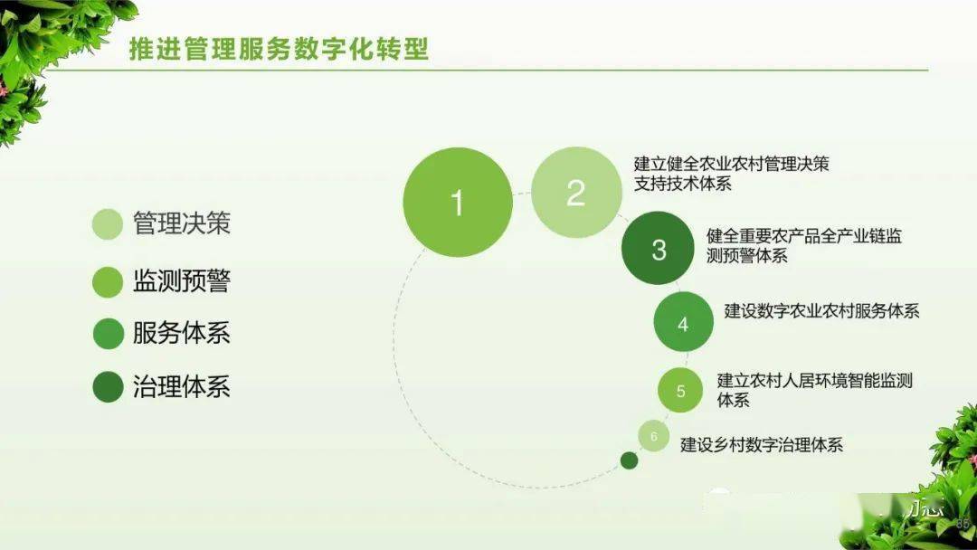 参考数字乡村治理体系信息化建设方案ppt