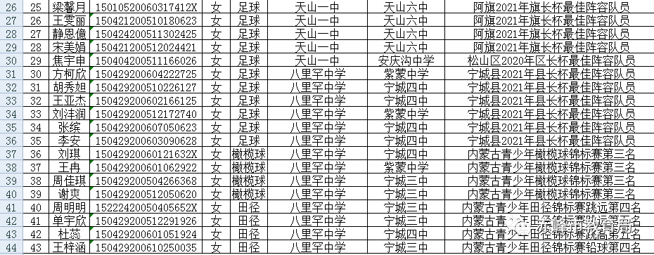 关于2021年赤峰市普通高中拟提前录取特长生的公示_考生