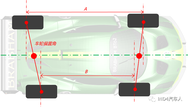 车轮偏置角的概念如上图所示,车轮轴线与车桥轴线之间的夹角称之为