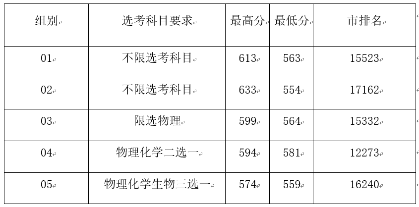 2021北京朝阳区gdp是多少_29省份2021年GDP增长目标出炉 两省定在10 以上(3)