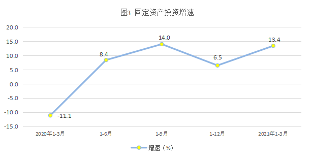 蓬溪县2021一季度gdp_定了 四川这11个区 县被国家点名了 未来将大力发展