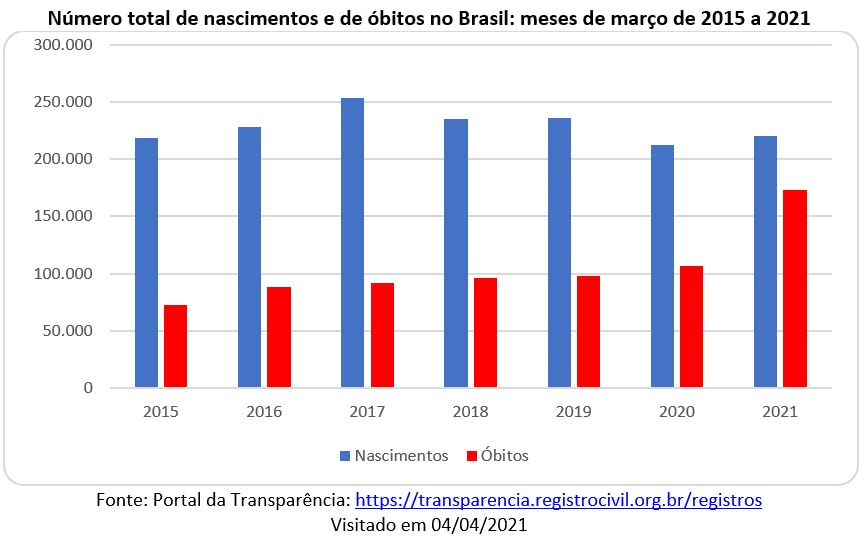 拉美观察丨巴西人口120年连续正增长后或将迎来首个人口负增长月份