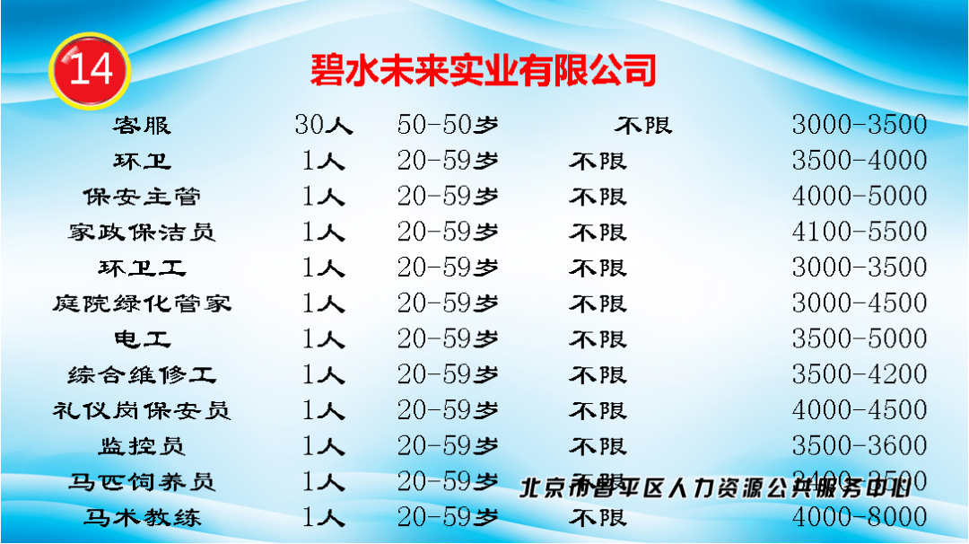 昌平人口_昌平未来人口大增 回龙观 天通苑的人口逼近100万(2)