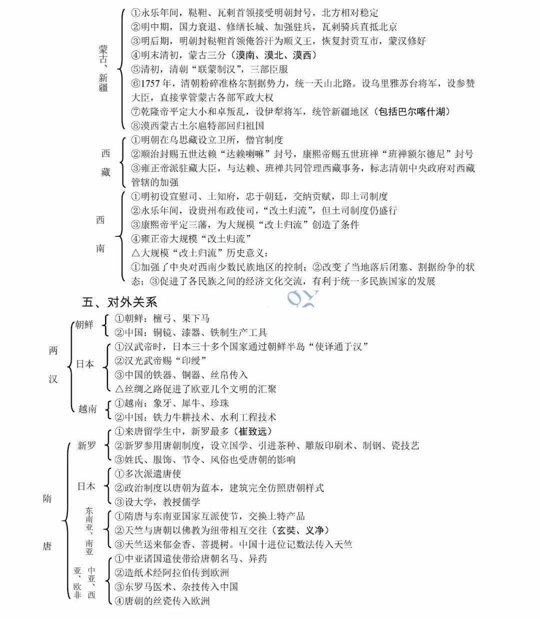 歷史乾貨丨中國古代史政治經濟文化知識框架圖全彙總