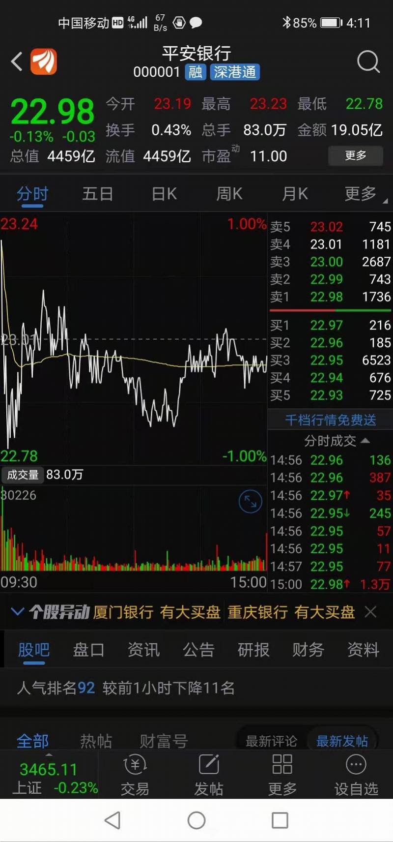 平安银行股票可以加仓吗 5d2e7a75b71c4e6094f45b1d69030143.jpeg
