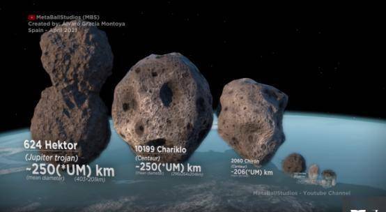 别被名字骗了!小行星可不小,西班牙艺术家制作对比视频给出直观体验