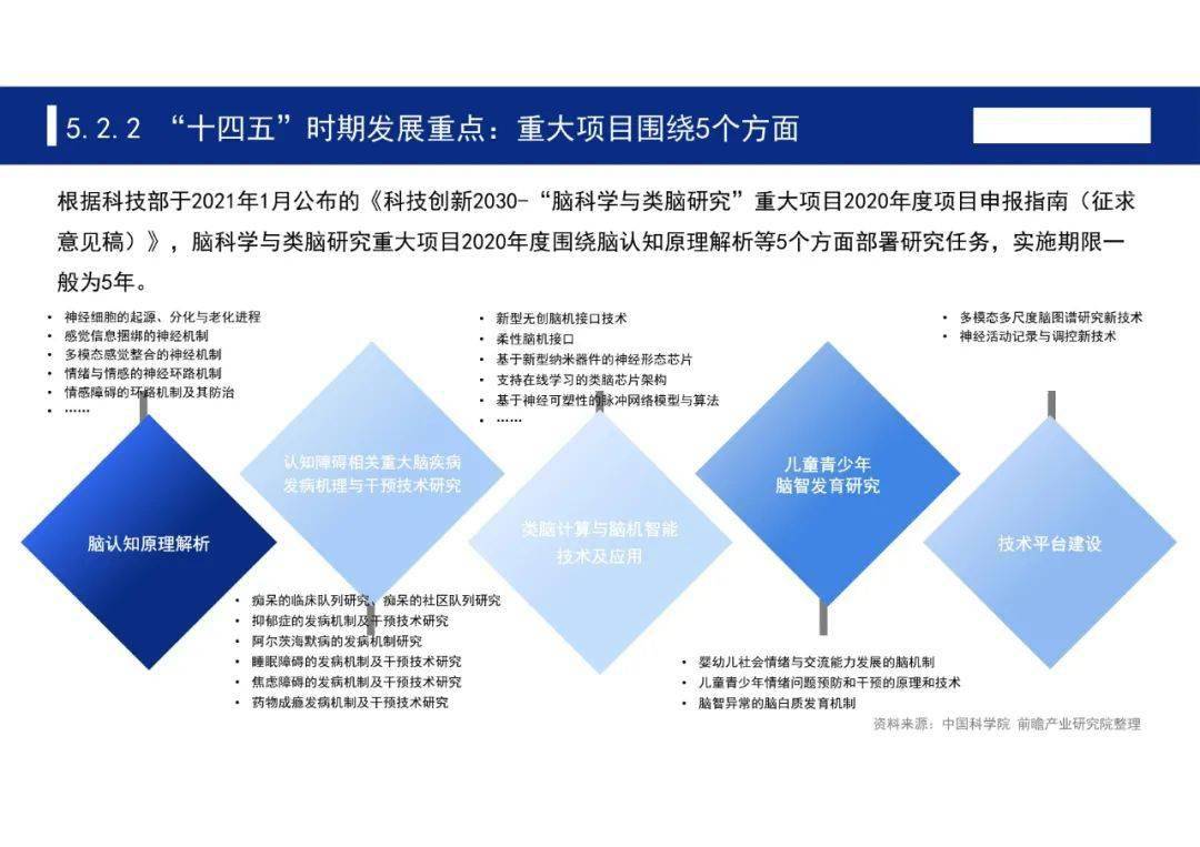 中国七大科技前沿领域十四五发展全景前瞻
