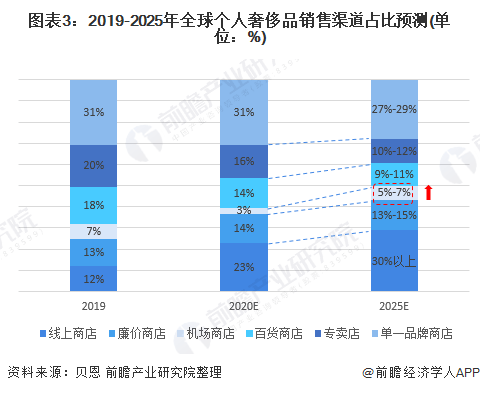 中国2021的gdp是多少钱(3)