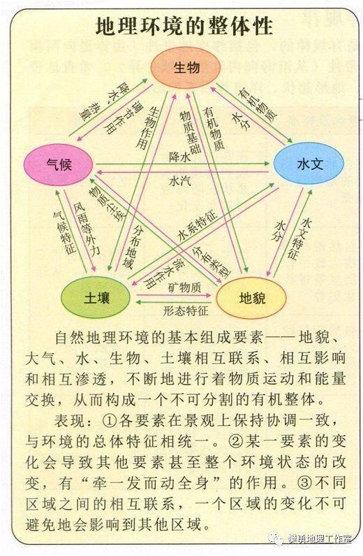 自然地理环境整体性--以河流为核心整合知识河流对自然地理环境各要素