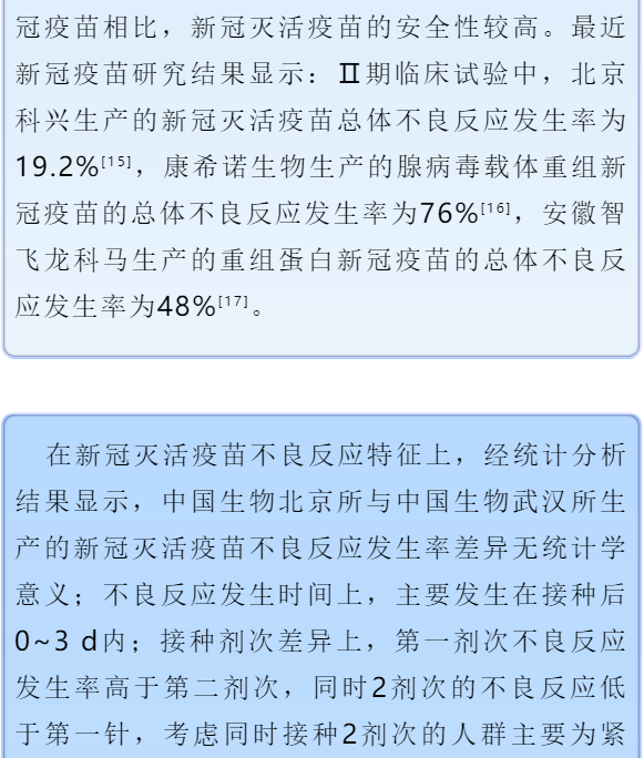 健康知识新型冠状病毒灭活疫苗vero细胞大规模紧急使用安全性评价
