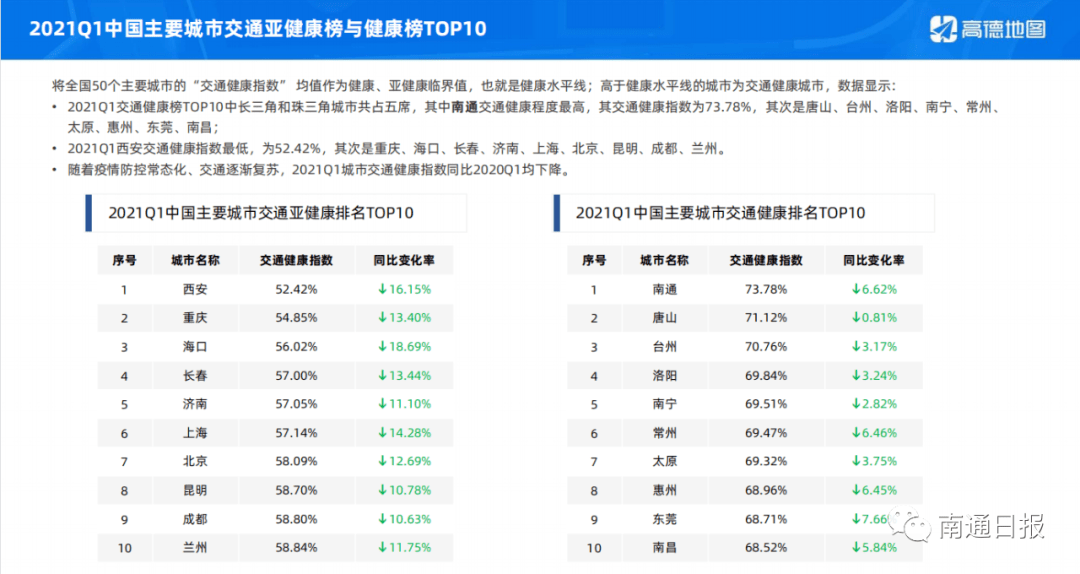 南通全国排名_南通旅游景点大全排名