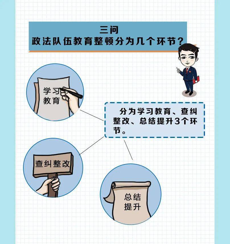 教育整顿漫画版带你get政法队伍教育整顿应知应会知识