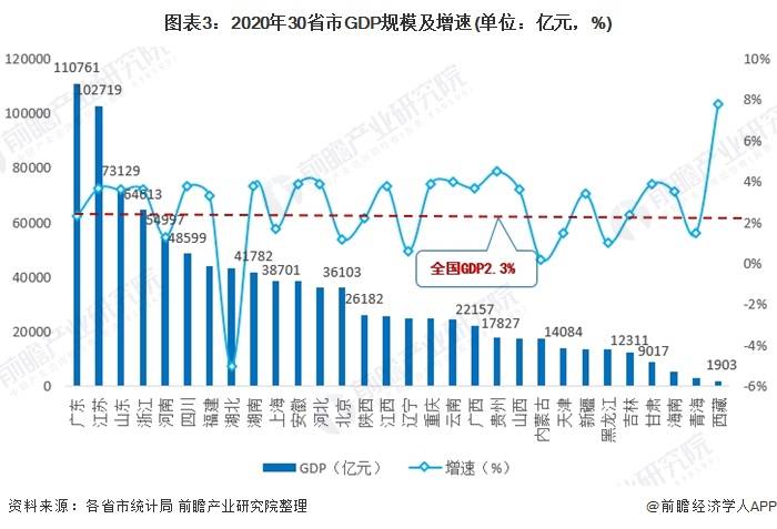 2020福州第二产业gdp_2016 2020年福州市地区生产总值 产业结构及人均GDP统计(3)