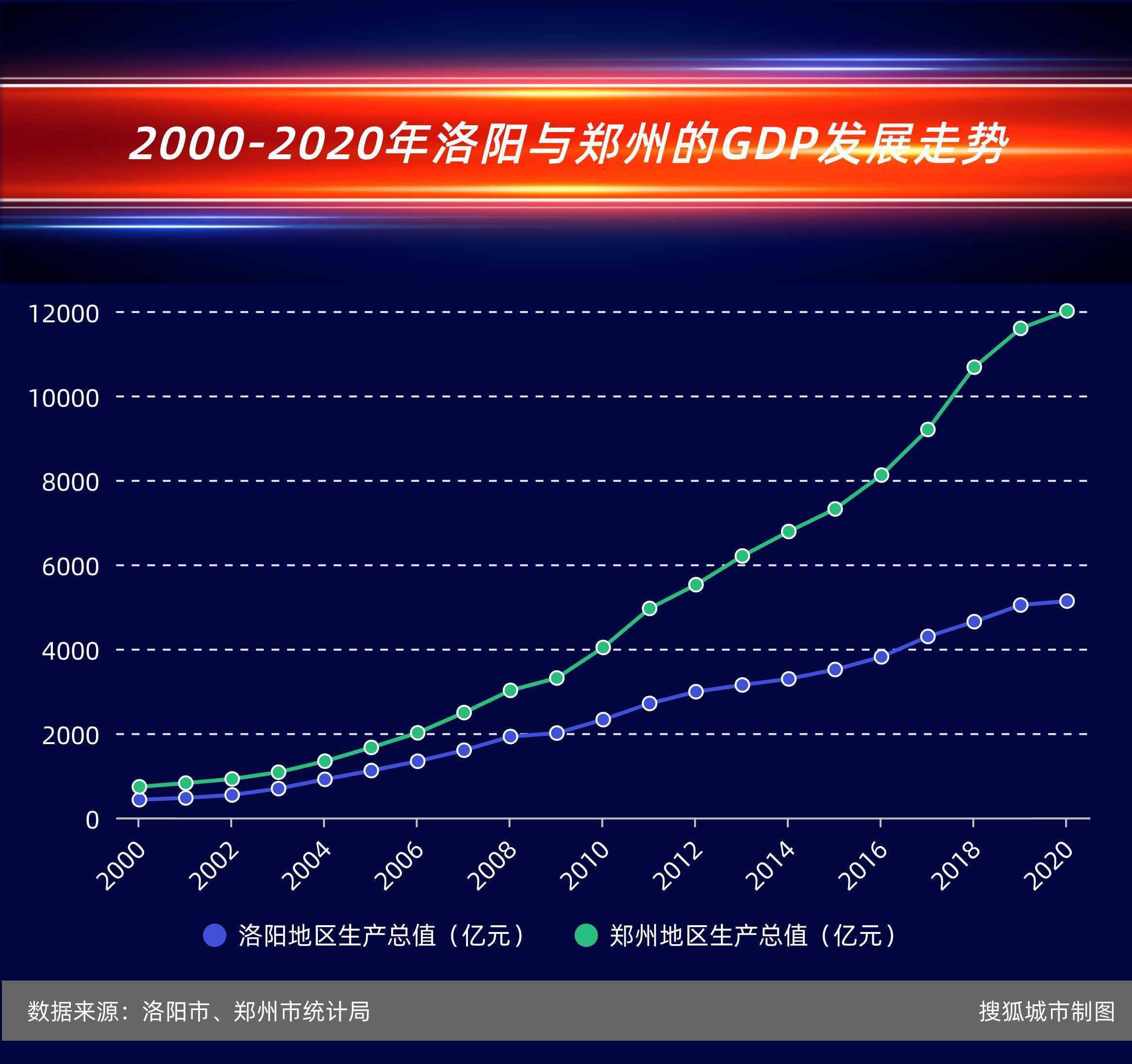 河南郑州gdp2020_河南各地2020年GDP排名出炉,说说排名背后的事