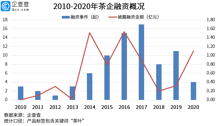 从古至今人口增长最快的国家_人口增长图(3)