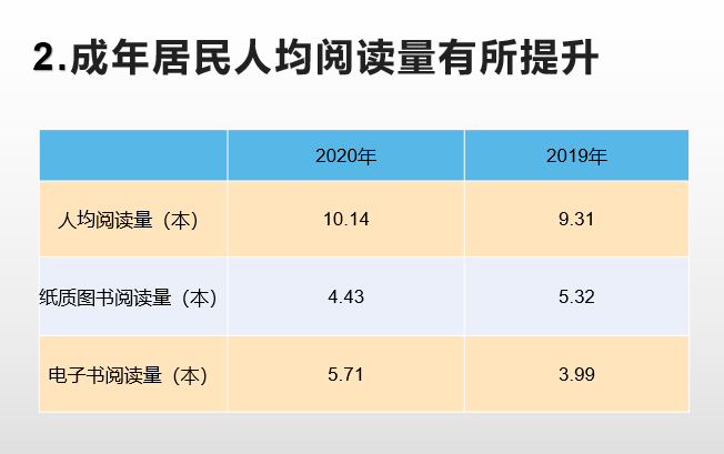 人均阅读量_汽车人均持有量图片