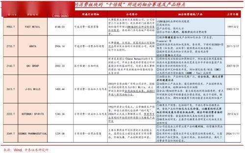 烟台市老龄人口补贴文件_文件图片(3)