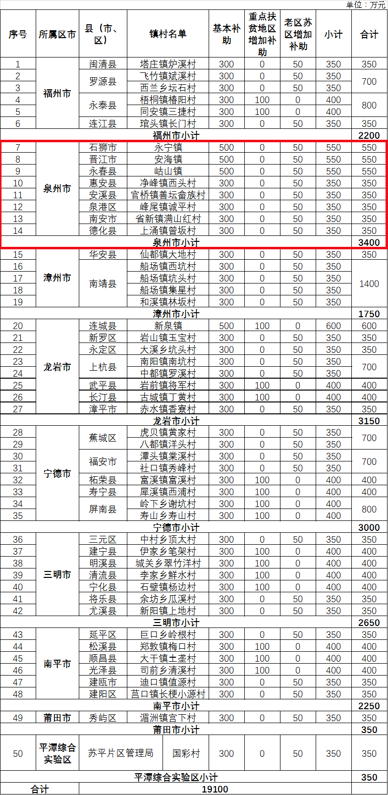 2021泉州gdp(3)