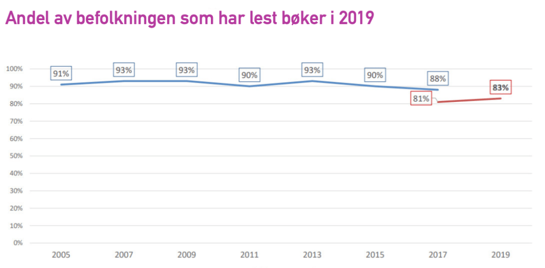 挪威人口多少_挪威 失业人员(2)