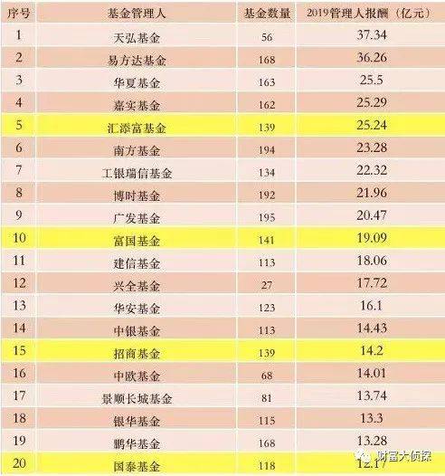 鹏华基金排名_鹏华基金(2)