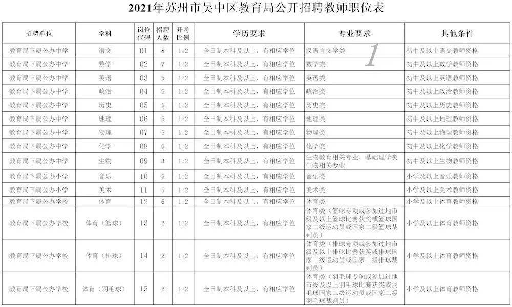 苏州各市gdp人口2021_数读(3)