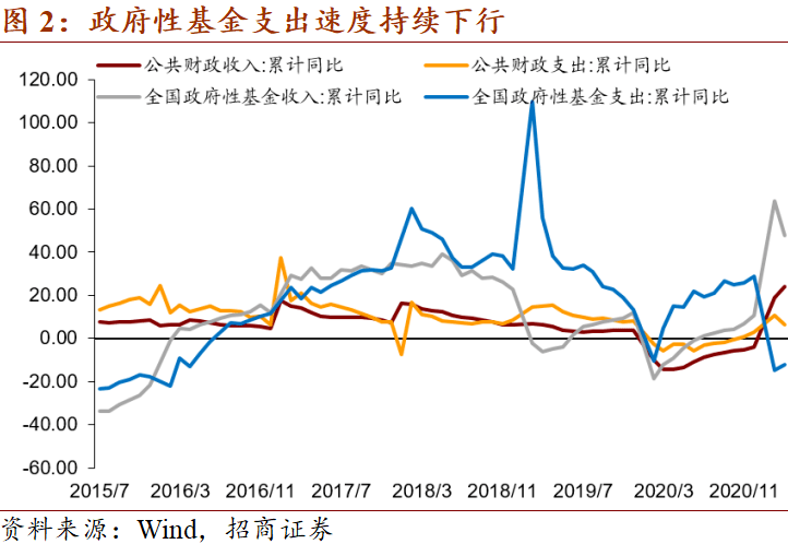 全国人口是多少零增长的长落_台湾高山族人口是多少(2)