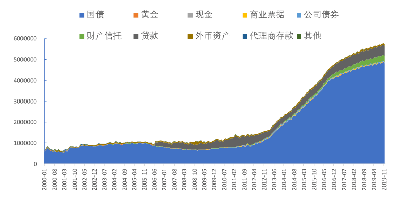 日本gdp组成_莲都区招商网 招商网络 莲都区招商引资 优惠政策
