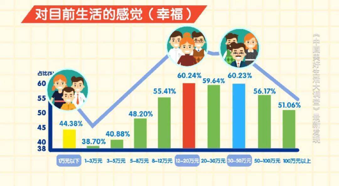 幸福感排名_幸福感满满的图片(3)