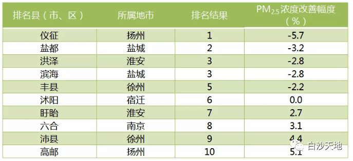 浙江52个县人口排名_2021浙江人口(2)