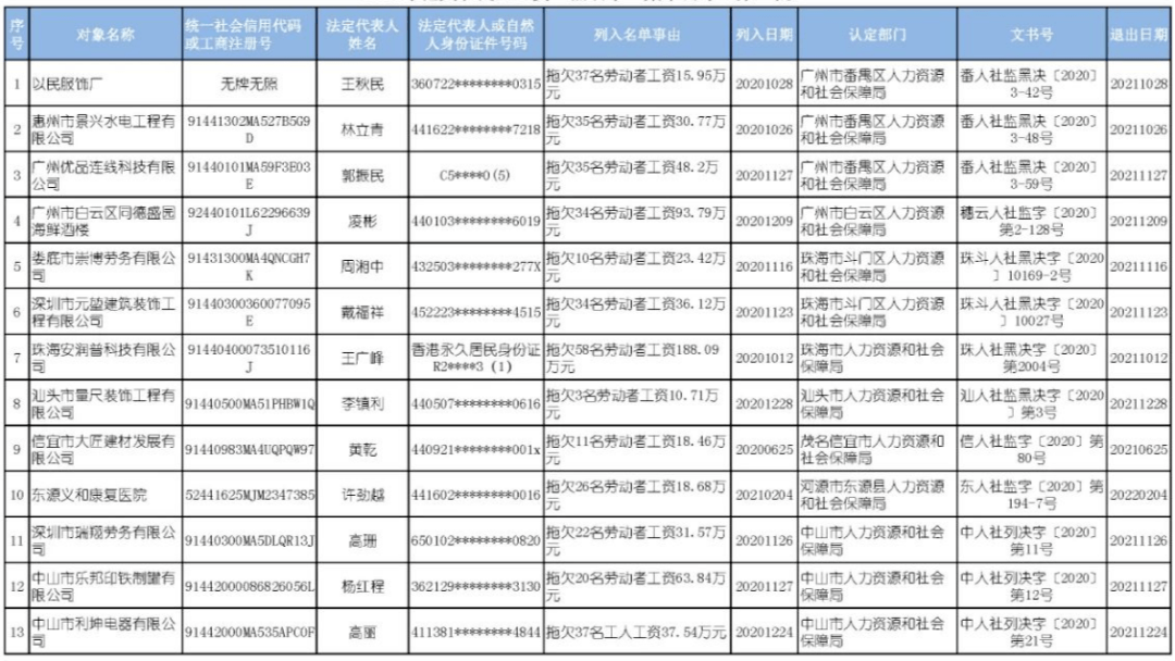 杞县gdp2021杞县财政收入_居民收入增幅比起GDP和财政收入太低(2)