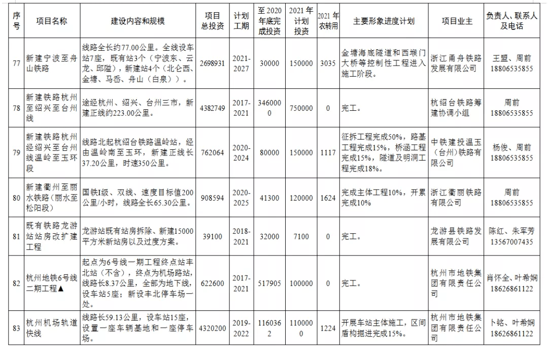 项目进度表制作流程 c683be0160e44a769dac0cffb184a81a.png