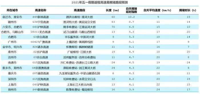 衡阳近五年的GDP在全国排名_近五年中国各省市GDP增速总排名 贵州第一,西藏第二,重庆第三(3)