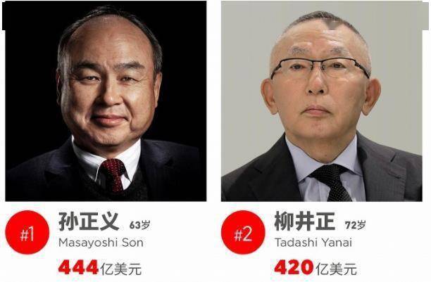 日本富豪排行榜_福布斯2021日本富豪榜发布