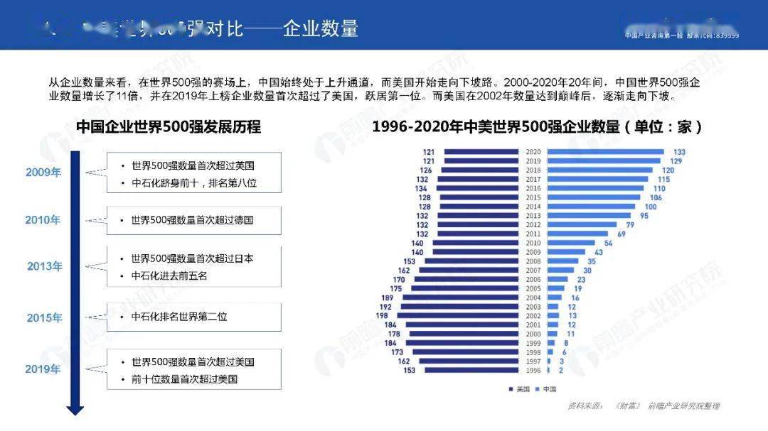 2020年中美500强企业实力全方位对比