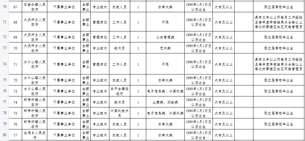 零陵区人口结构_零陵区