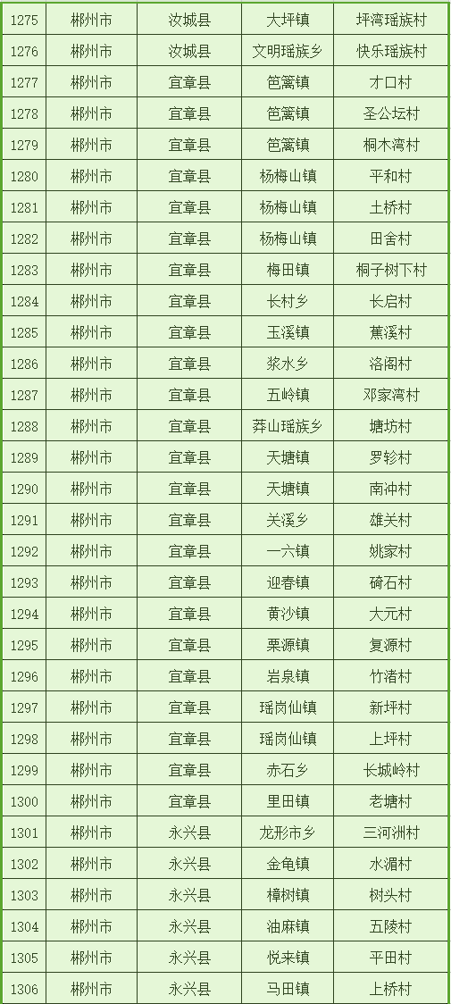 湘乡19年gdp多少_湖南湘乡市,由湘潭管辖,与娄底交界,GDP高达483亿元(2)