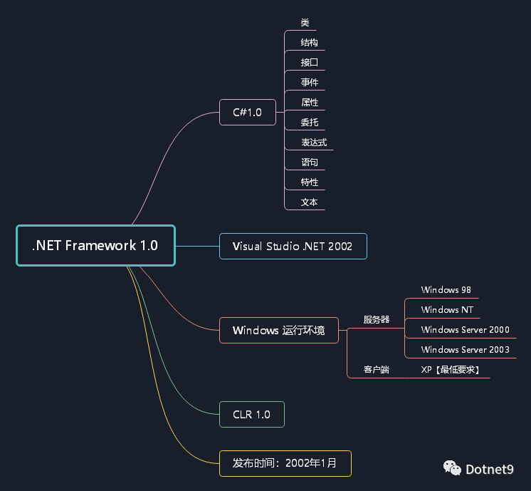 5 sp1.net framework 4.0.net framework 4.5.net framework 4.5.1.