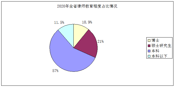 2020年浙江省人口普查经费_2020年浙江省地图(2)