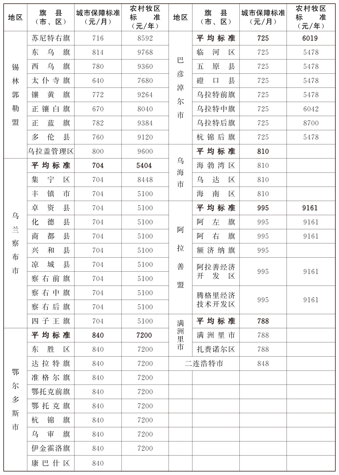 蒙古人口有多少2021_2021国家公务员报名人数统计 内蒙古7514人报名 过审人数为