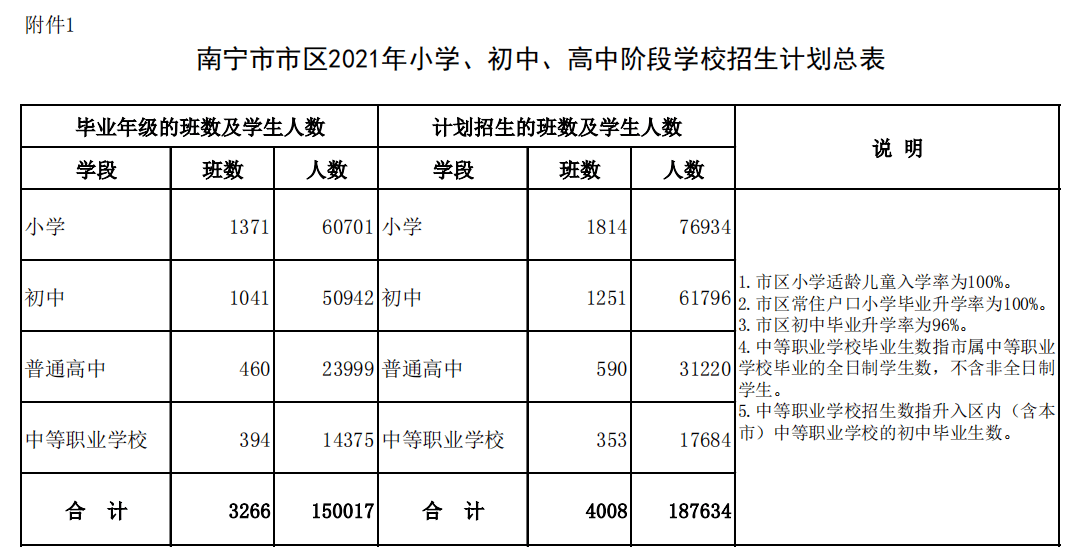 南宁2021人口_2021南宁地铁线路图