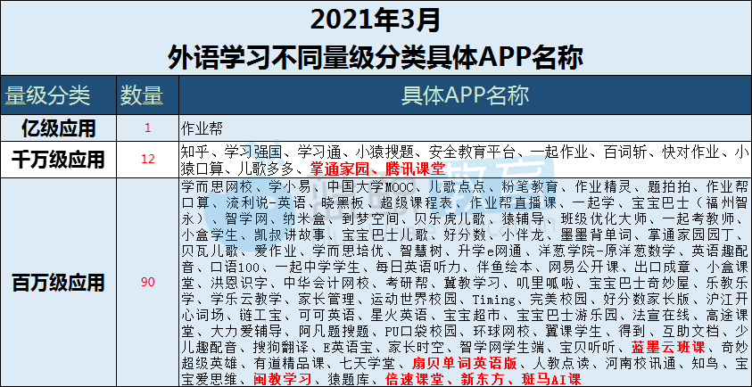 教育app排行_3月中小学教育APP榜:“小猿口算”重回用户规模TOP5