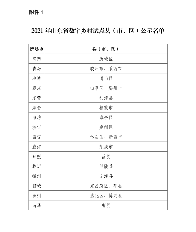 东海县各乡镇经济总量排名_经济发展图片(2)