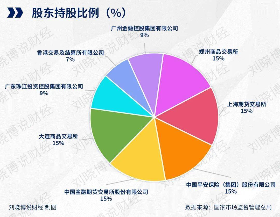 中国各大城市实际管理人口_中国各大城市图片(3)