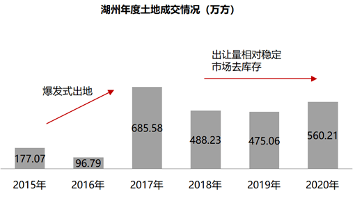 湖州市人口_2017年浙江湖州常住人口299.5万 出生人口3.1万 附图表